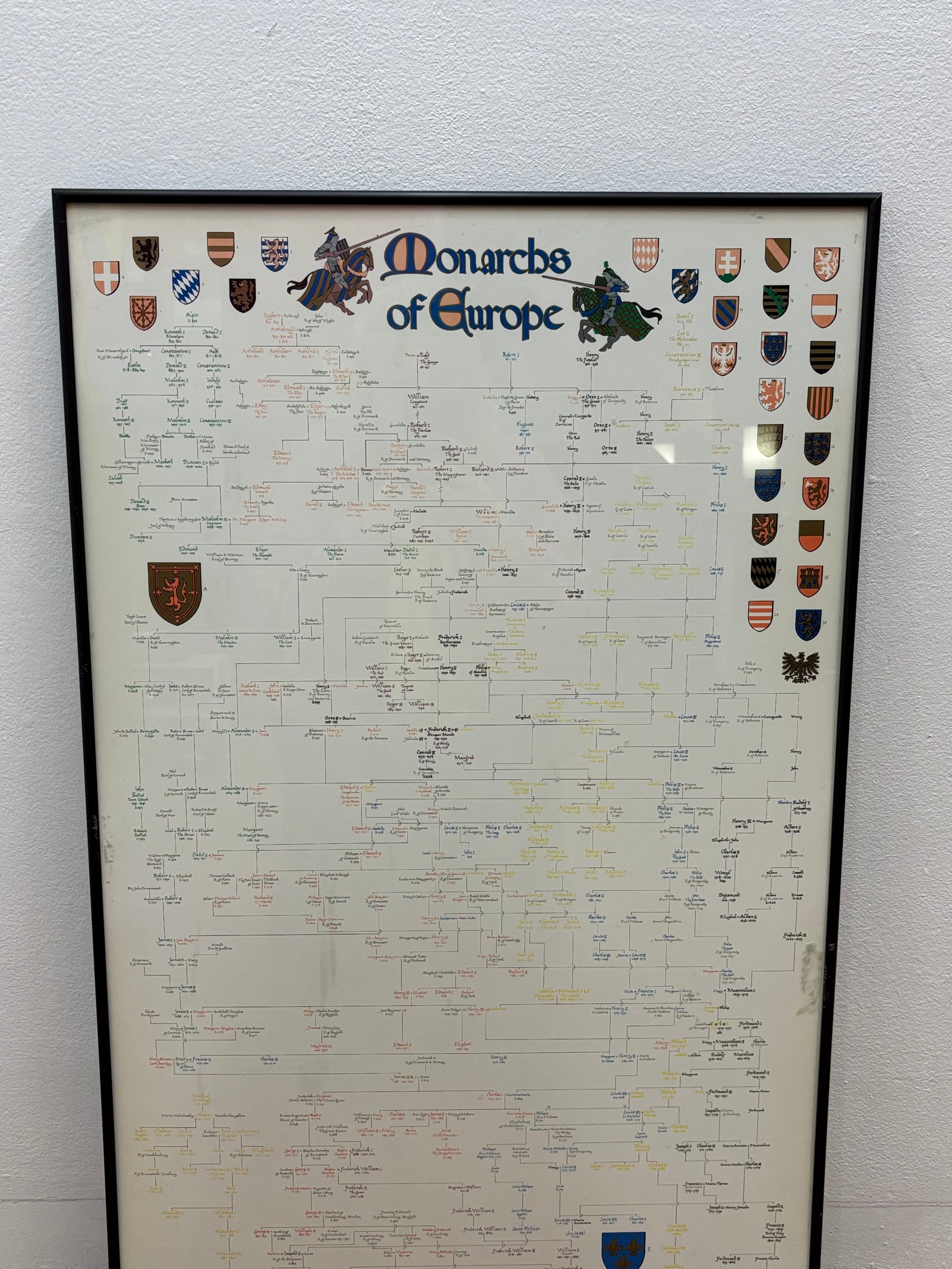 Monarchs of Europe Framed Print