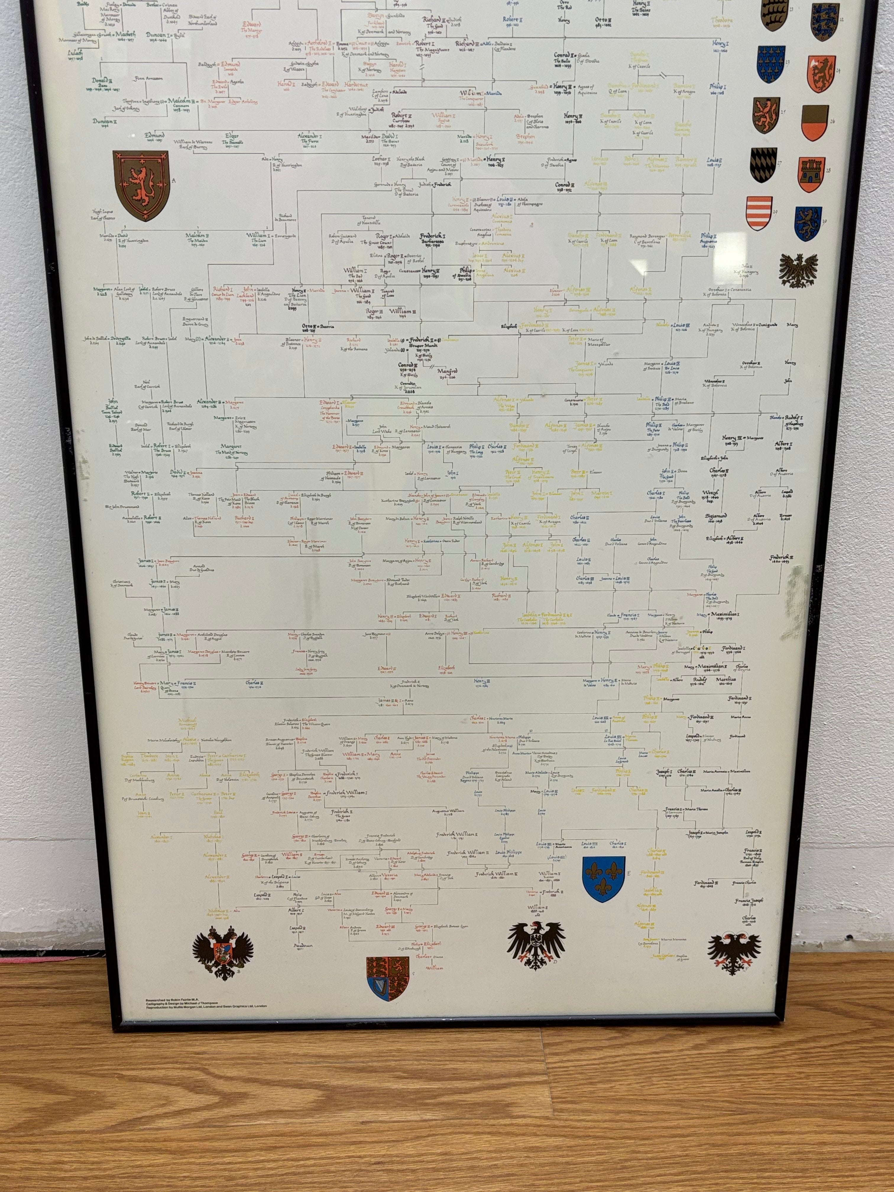 Monarchs of Europe Framed Print