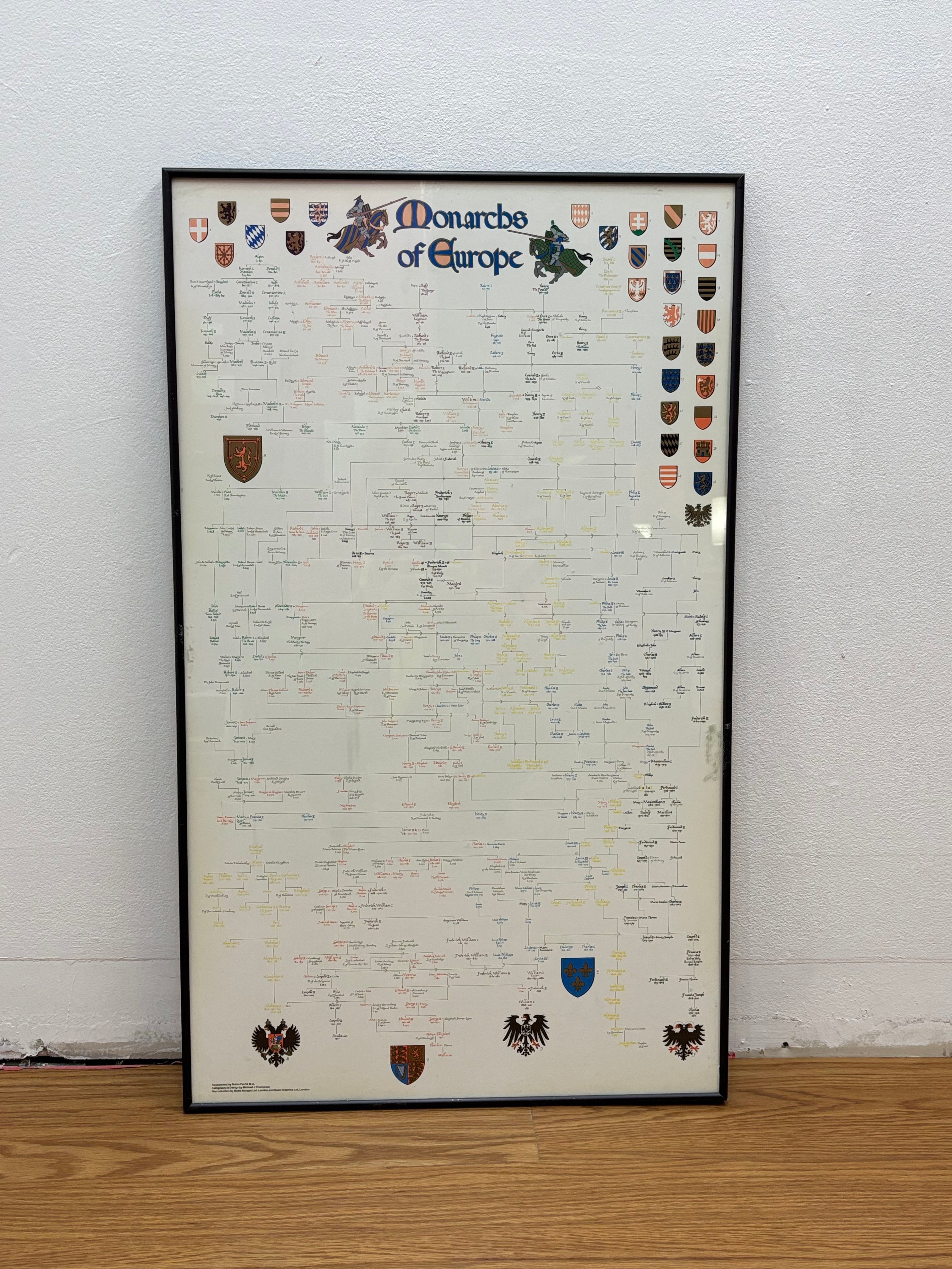 Monarchs of Europe Framed Print