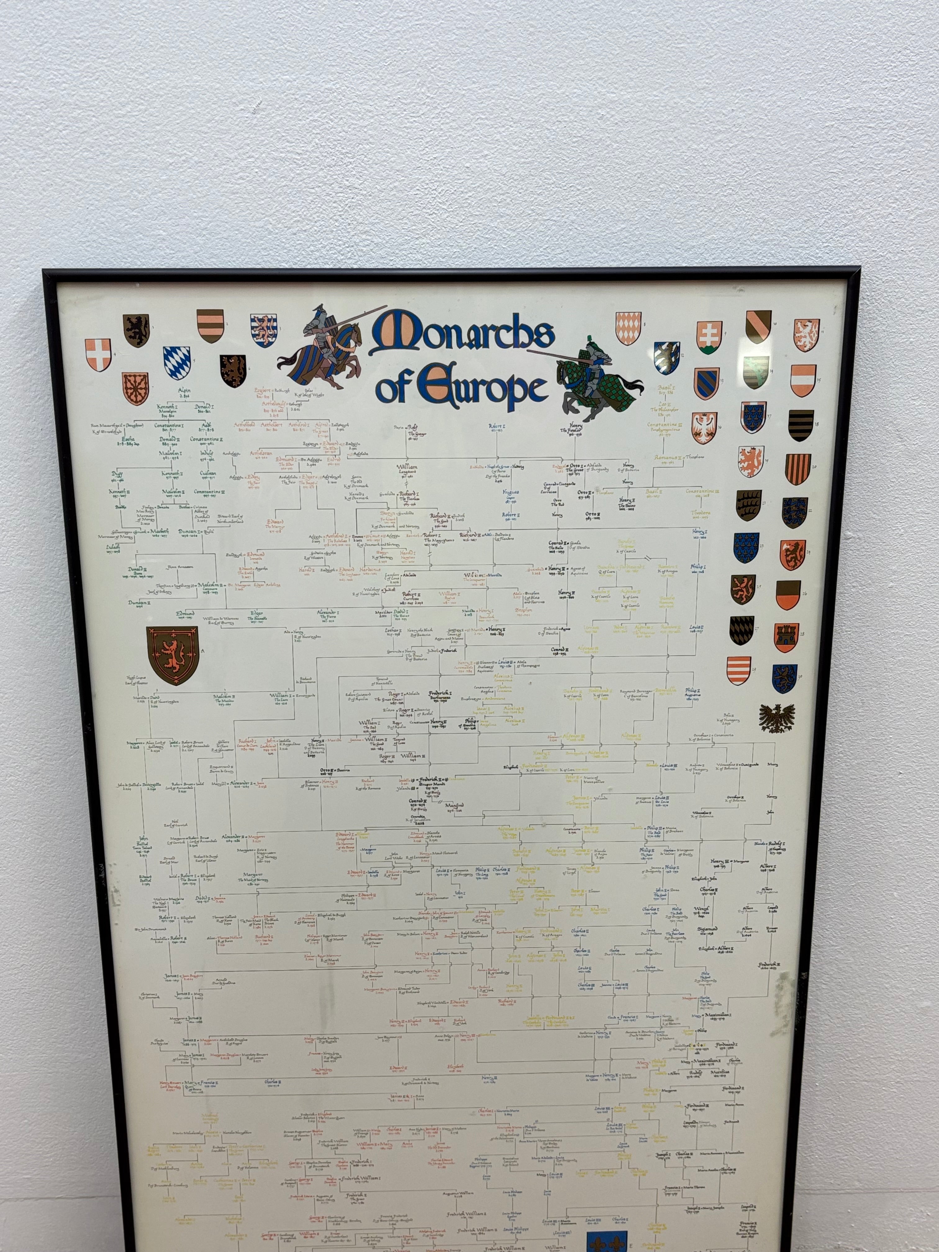 Monarchs of Europe Framed Print