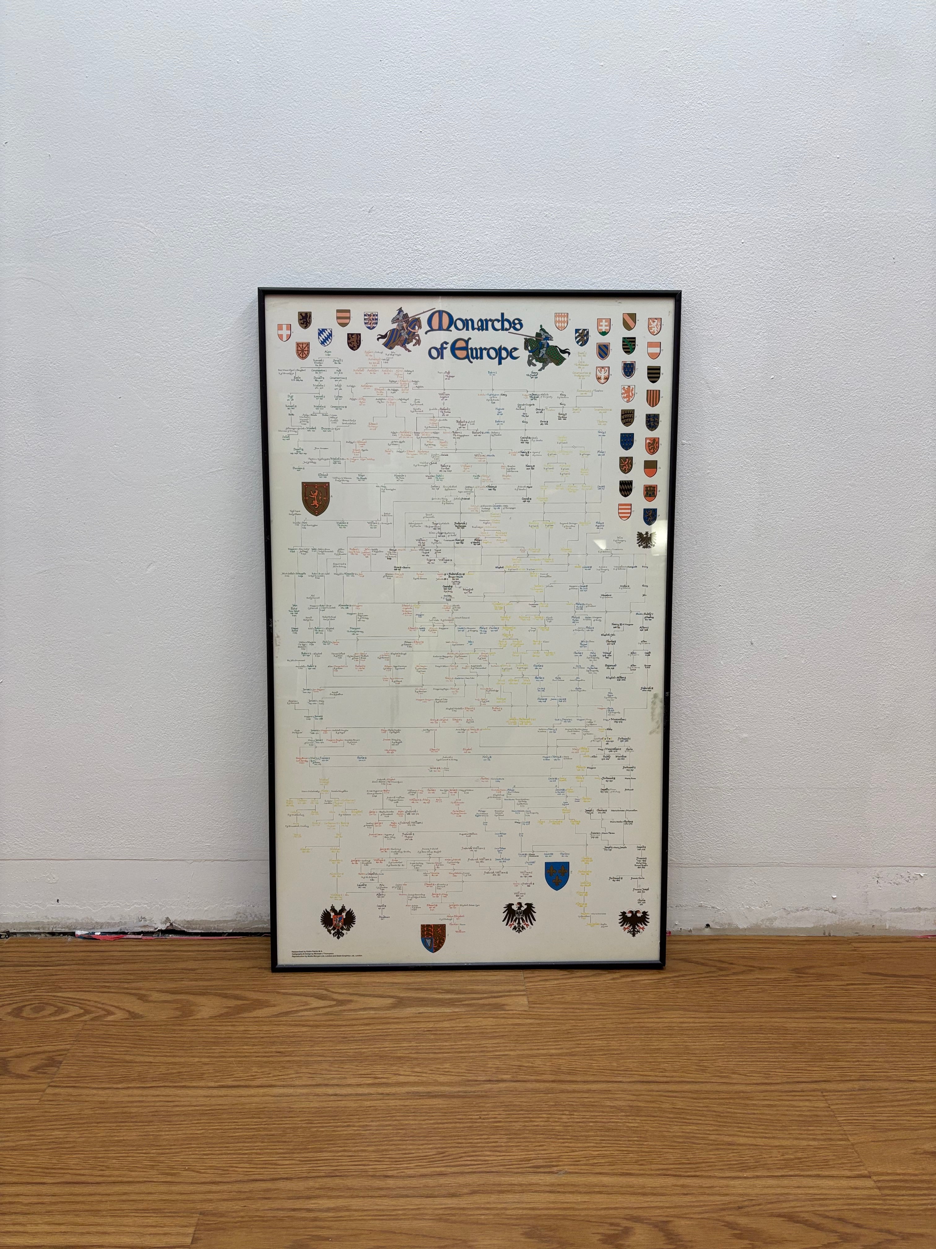 Monarchs of Europe Framed Print